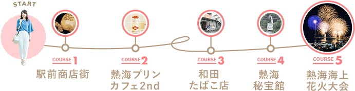 「おしゃレトロコース」COURSE MAP