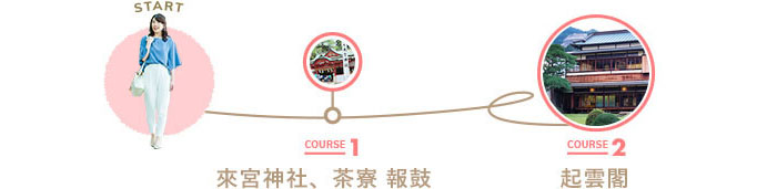 「ゆったり熱海コース」COURSE MAP