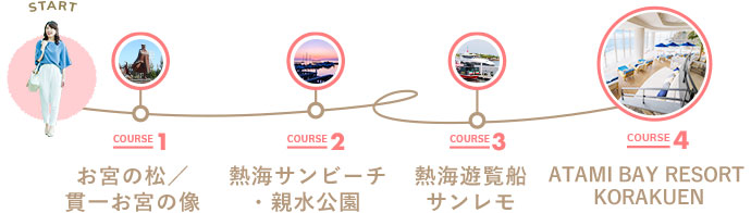 「くつろぎ海岸コース」COURSE MAP
